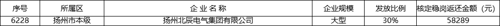 北辰電氣公司成功獲批2024年度穩(wěn)崗補(bǔ)貼